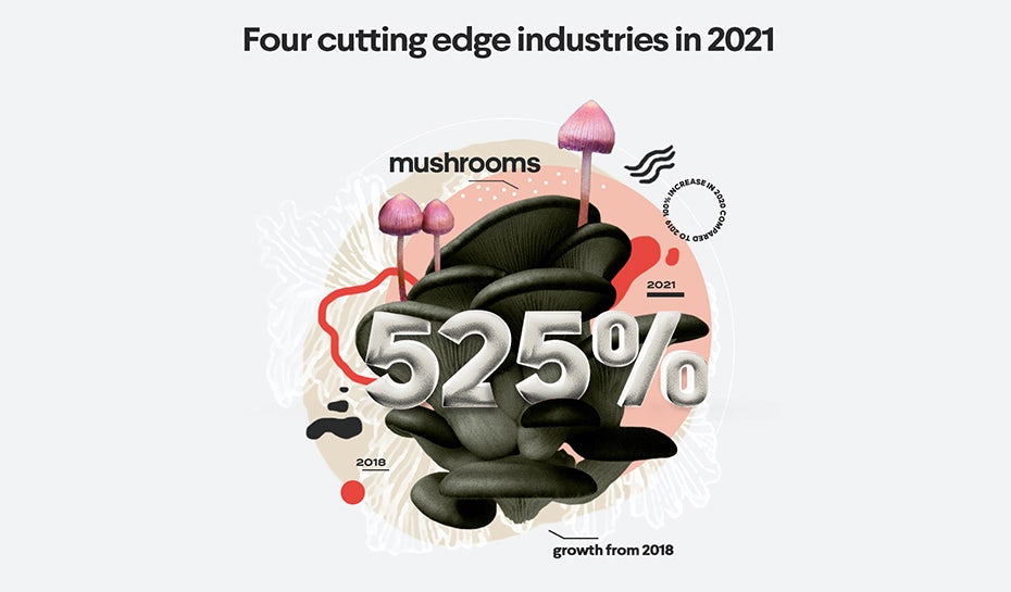 4 industri mutakhir yang harus diperhatikan pada tahun 2021