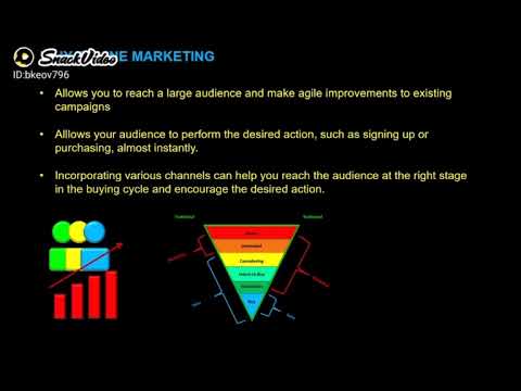 Integrated Online & Offline Marketing in Printing Industries.