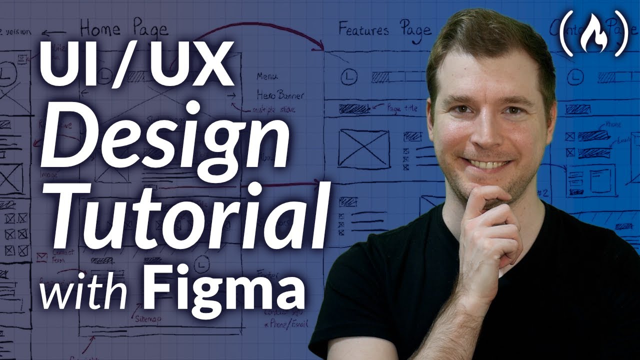 Tutorial Desain UI / UX – Wireframe, Mockup & Desain di Figma