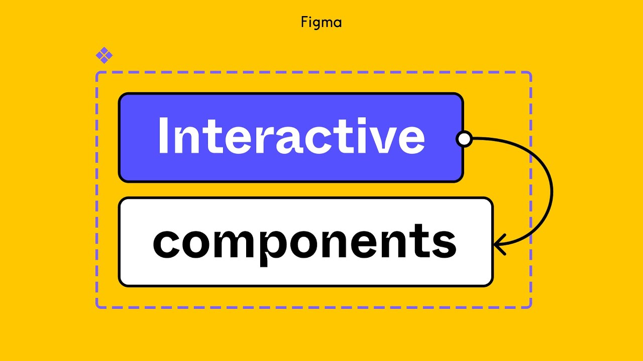 Tutorial Figma: Komponen interaktif